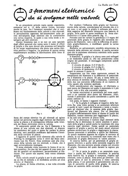 La radio per tutti rivista quindicinale di volgarizzazione radiotecnica, redatta e illustrata per esser compresa da tutti