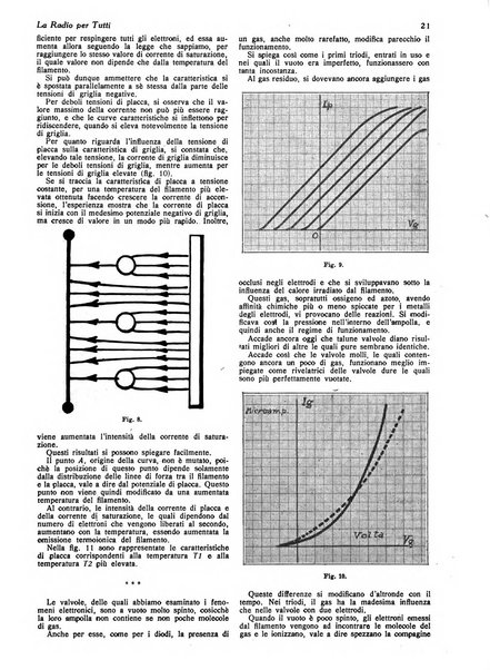 La radio per tutti rivista quindicinale di volgarizzazione radiotecnica, redatta e illustrata per esser compresa da tutti