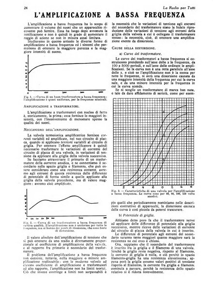 La radio per tutti rivista quindicinale di volgarizzazione radiotecnica, redatta e illustrata per esser compresa da tutti