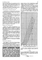 giornale/CUB0708936/1927/unico/00000931