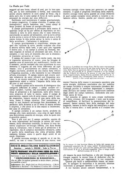 La radio per tutti rivista quindicinale di volgarizzazione radiotecnica, redatta e illustrata per esser compresa da tutti