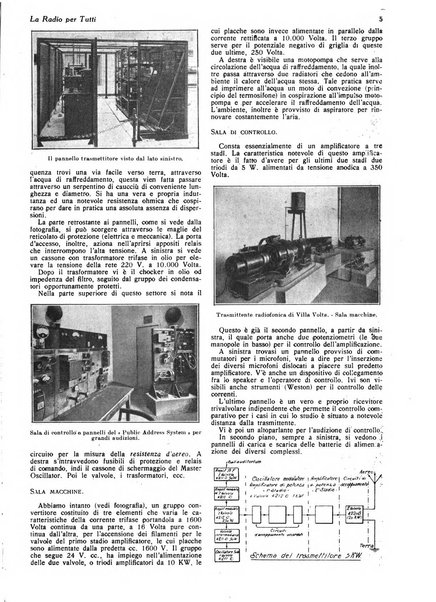 La radio per tutti rivista quindicinale di volgarizzazione radiotecnica, redatta e illustrata per esser compresa da tutti