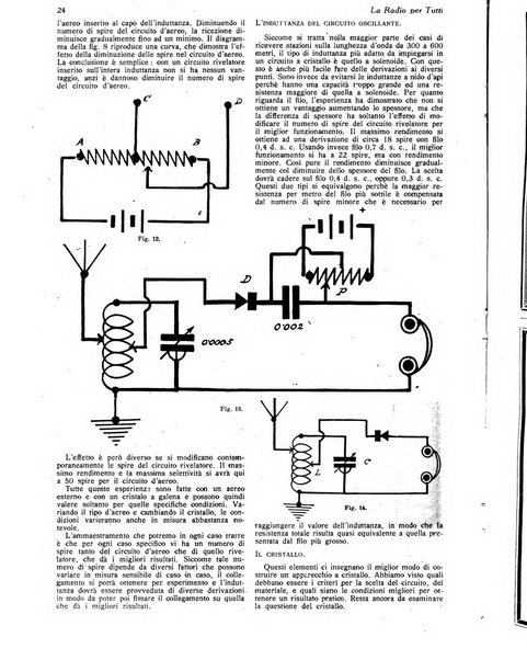 La radio per tutti rivista quindicinale di volgarizzazione radiotecnica, redatta e illustrata per esser compresa da tutti