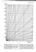 giornale/CUB0708936/1928/unico/00000050