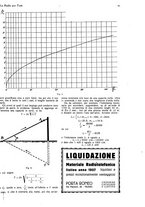 giornale/CUB0708936/1928/unico/00000053