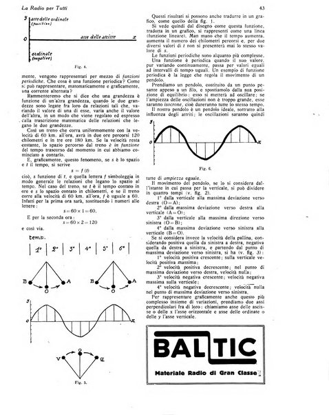 La radio per tutti rivista quindicinale di volgarizzazione radiotecnica, redatta e illustrata per esser compresa da tutti