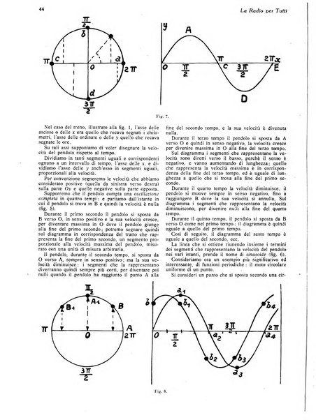 La radio per tutti rivista quindicinale di volgarizzazione radiotecnica, redatta e illustrata per esser compresa da tutti