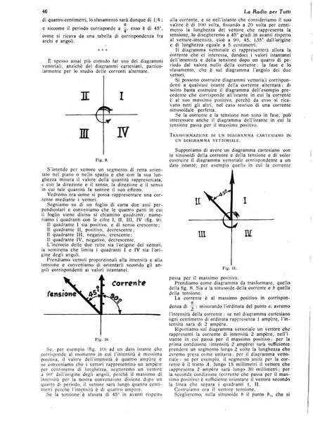 La radio per tutti rivista quindicinale di volgarizzazione radiotecnica, redatta e illustrata per esser compresa da tutti