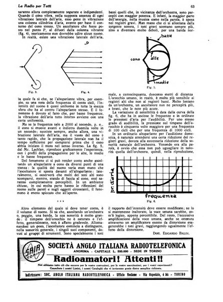 La radio per tutti rivista quindicinale di volgarizzazione radiotecnica, redatta e illustrata per esser compresa da tutti