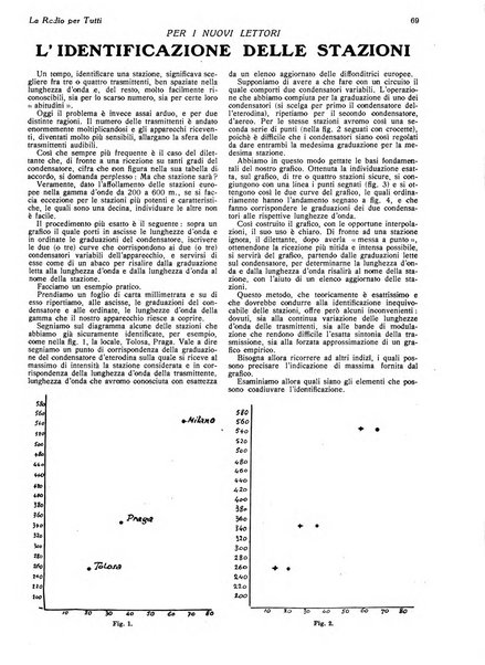 La radio per tutti rivista quindicinale di volgarizzazione radiotecnica, redatta e illustrata per esser compresa da tutti