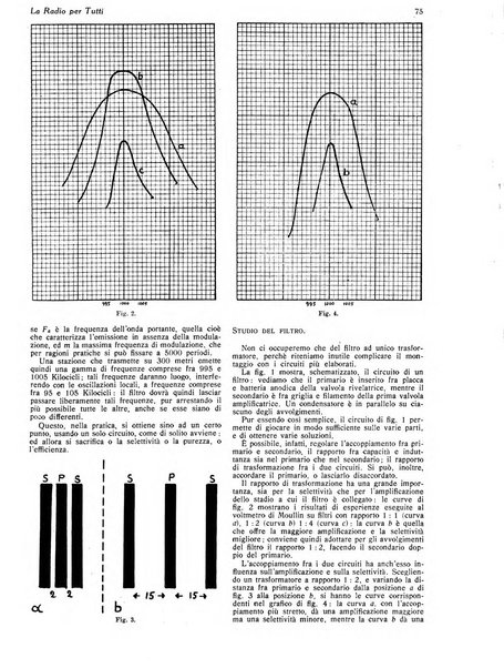 La radio per tutti rivista quindicinale di volgarizzazione radiotecnica, redatta e illustrata per esser compresa da tutti