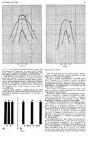 giornale/CUB0708936/1928/unico/00000091