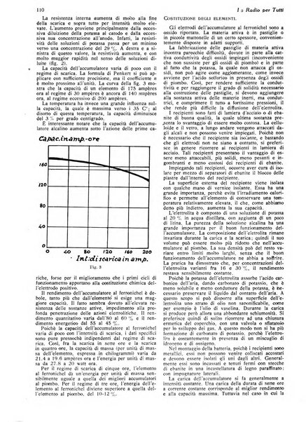 La radio per tutti rivista quindicinale di volgarizzazione radiotecnica, redatta e illustrata per esser compresa da tutti