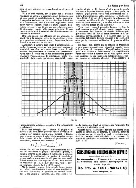 La radio per tutti rivista quindicinale di volgarizzazione radiotecnica, redatta e illustrata per esser compresa da tutti