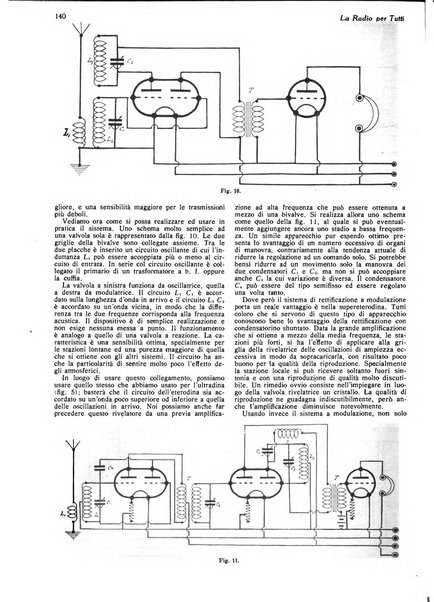 La radio per tutti rivista quindicinale di volgarizzazione radiotecnica, redatta e illustrata per esser compresa da tutti