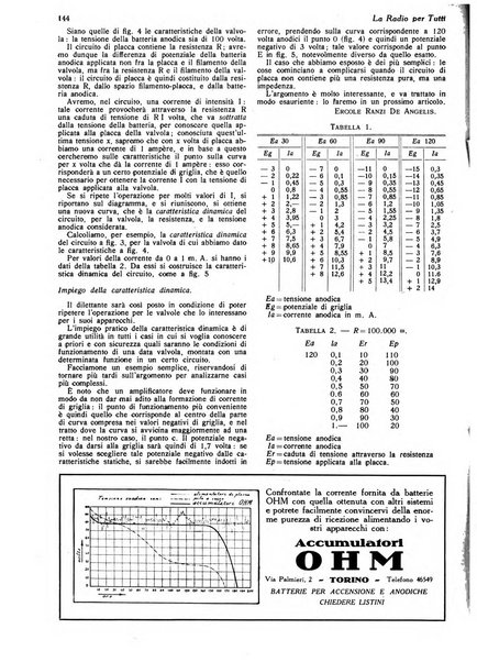 La radio per tutti rivista quindicinale di volgarizzazione radiotecnica, redatta e illustrata per esser compresa da tutti