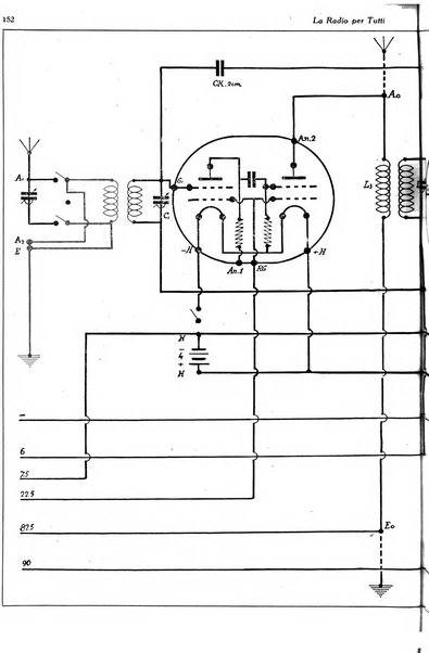 La radio per tutti rivista quindicinale di volgarizzazione radiotecnica, redatta e illustrata per esser compresa da tutti