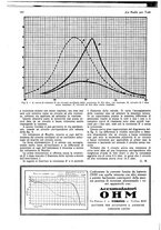 giornale/CUB0708936/1928/unico/00000174