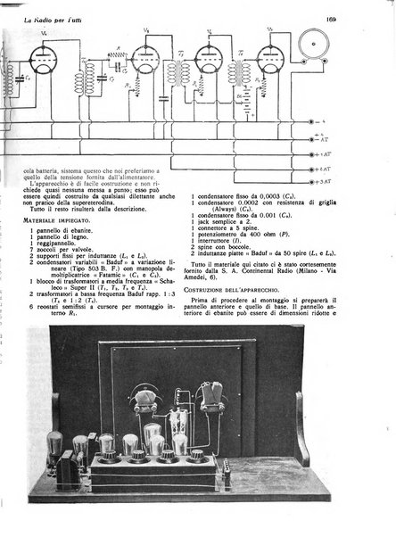 La radio per tutti rivista quindicinale di volgarizzazione radiotecnica, redatta e illustrata per esser compresa da tutti