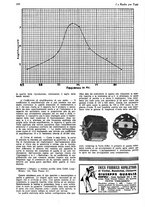 giornale/CUB0708936/1928/unico/00000192