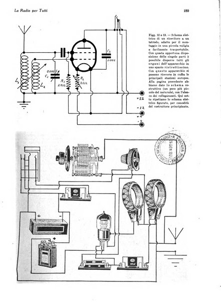 La radio per tutti rivista quindicinale di volgarizzazione radiotecnica, redatta e illustrata per esser compresa da tutti