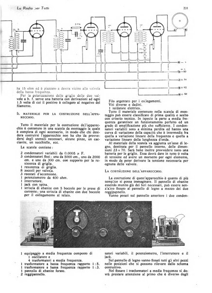 La radio per tutti rivista quindicinale di volgarizzazione radiotecnica, redatta e illustrata per esser compresa da tutti