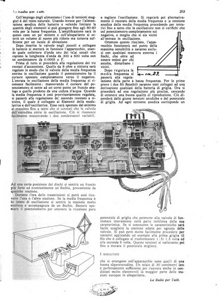 La radio per tutti rivista quindicinale di volgarizzazione radiotecnica, redatta e illustrata per esser compresa da tutti