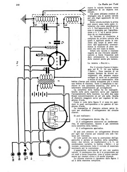 La radio per tutti rivista quindicinale di volgarizzazione radiotecnica, redatta e illustrata per esser compresa da tutti