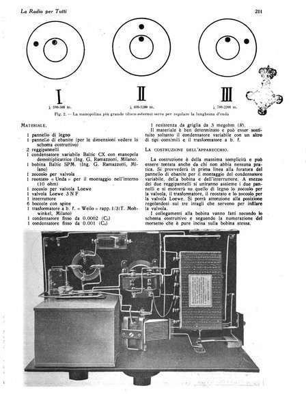 La radio per tutti rivista quindicinale di volgarizzazione radiotecnica, redatta e illustrata per esser compresa da tutti