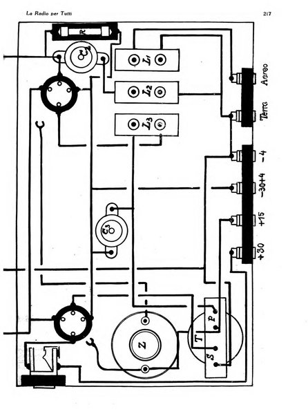 La radio per tutti rivista quindicinale di volgarizzazione radiotecnica, redatta e illustrata per esser compresa da tutti