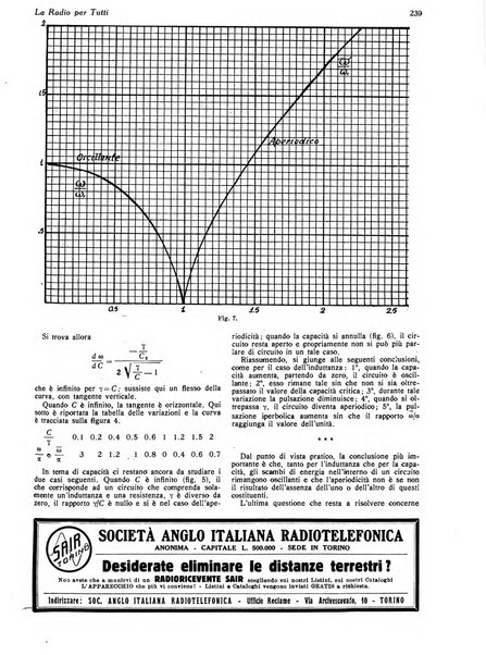 La radio per tutti rivista quindicinale di volgarizzazione radiotecnica, redatta e illustrata per esser compresa da tutti