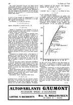 giornale/CUB0708936/1928/unico/00000288