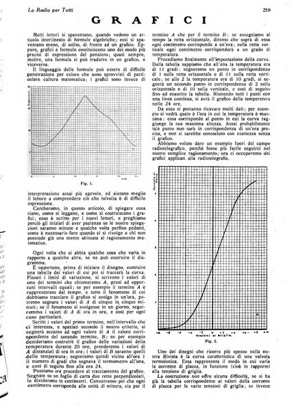 La radio per tutti rivista quindicinale di volgarizzazione radiotecnica, redatta e illustrata per esser compresa da tutti