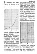 giornale/CUB0708936/1928/unico/00000290