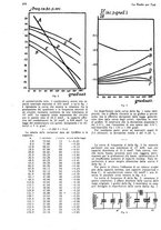 giornale/CUB0708936/1928/unico/00000308