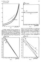 giornale/CUB0708936/1928/unico/00000309