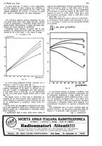 giornale/CUB0708936/1928/unico/00000311