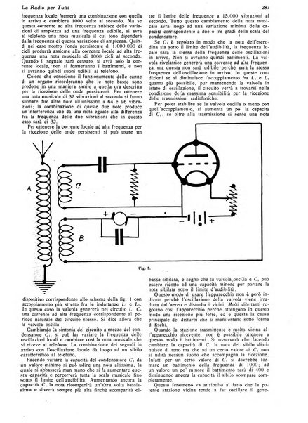 La radio per tutti rivista quindicinale di volgarizzazione radiotecnica, redatta e illustrata per esser compresa da tutti