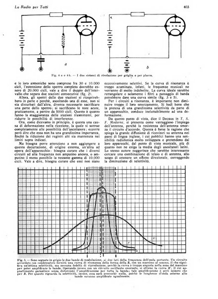 La radio per tutti rivista quindicinale di volgarizzazione radiotecnica, redatta e illustrata per esser compresa da tutti