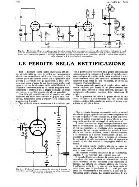 La radio per tutti rivista quindicinale di volgarizzazione radiotecnica, redatta e illustrata per esser compresa da tutti