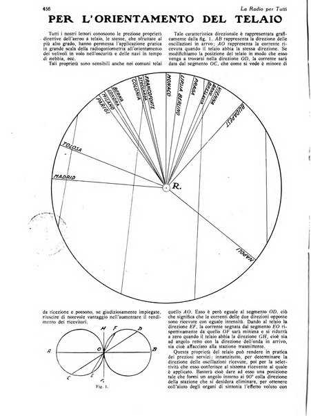 La radio per tutti rivista quindicinale di volgarizzazione radiotecnica, redatta e illustrata per esser compresa da tutti