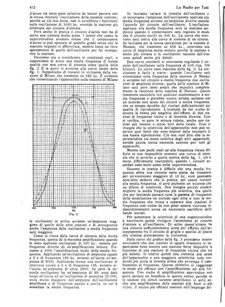 La radio per tutti rivista quindicinale di volgarizzazione radiotecnica, redatta e illustrata per esser compresa da tutti