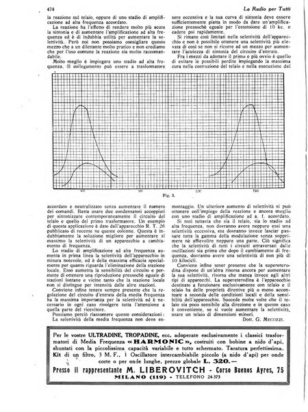 La radio per tutti rivista quindicinale di volgarizzazione radiotecnica, redatta e illustrata per esser compresa da tutti