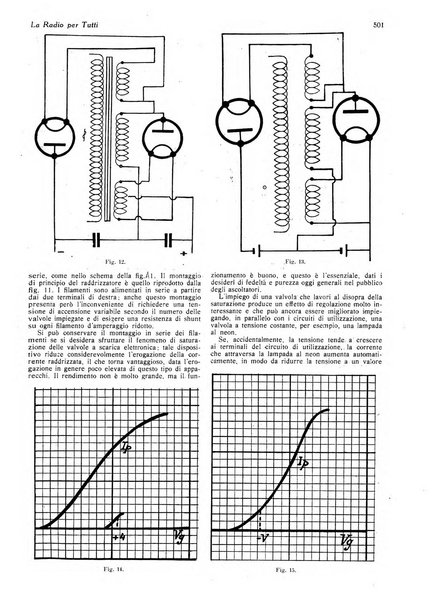 La radio per tutti rivista quindicinale di volgarizzazione radiotecnica, redatta e illustrata per esser compresa da tutti