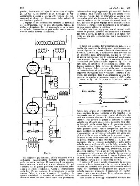 La radio per tutti rivista quindicinale di volgarizzazione radiotecnica, redatta e illustrata per esser compresa da tutti