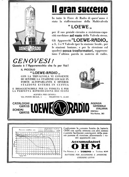 La radio per tutti rivista quindicinale di volgarizzazione radiotecnica, redatta e illustrata per esser compresa da tutti