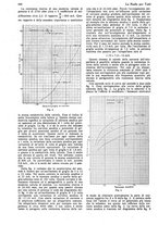 giornale/CUB0708936/1928/unico/00000624