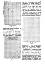 giornale/CUB0708936/1928/unico/00000625