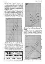 giornale/CUB0708936/1928/unico/00000706