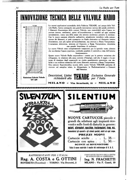 La radio per tutti rivista quindicinale di volgarizzazione radiotecnica, redatta e illustrata per esser compresa da tutti